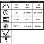 Rucna led lampa Bayco   TAC-560XL